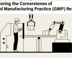 Exploring the Cornerstones of Good Manufacturing Practice (GMP) Resources