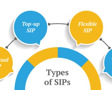 How to invest in SIP online in india 2023